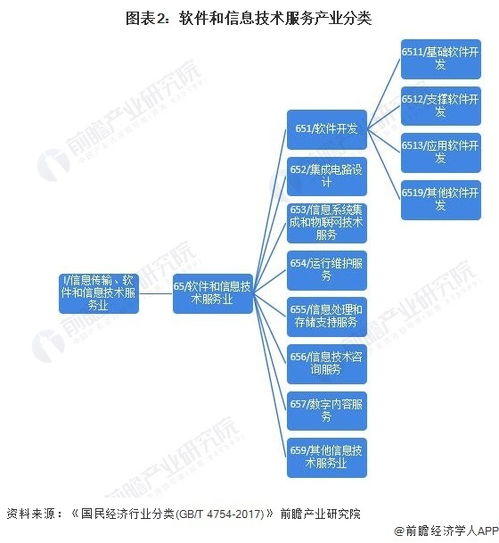 2023年中國(guó)戰(zhàn)略性新興產(chǎn)業(yè)之軟件與信息服務(wù)產(chǎn)業(yè)全景圖譜