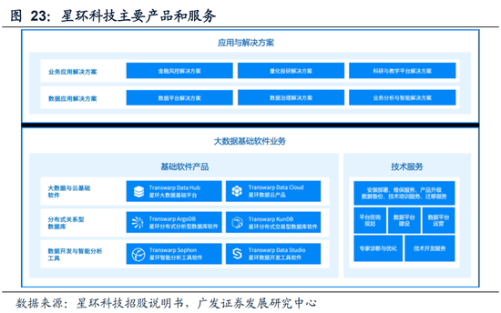 星環科技首日暴漲60% 信心與虧損并存的底層數據帝國