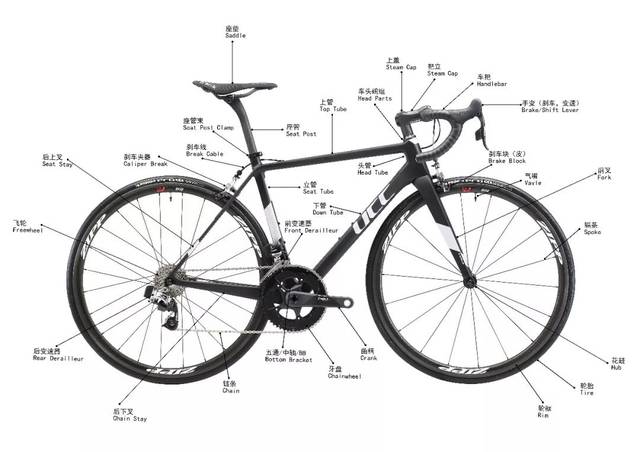 自行車零件大圖解(中英文對照),你認(rèn)識(shí)多少?